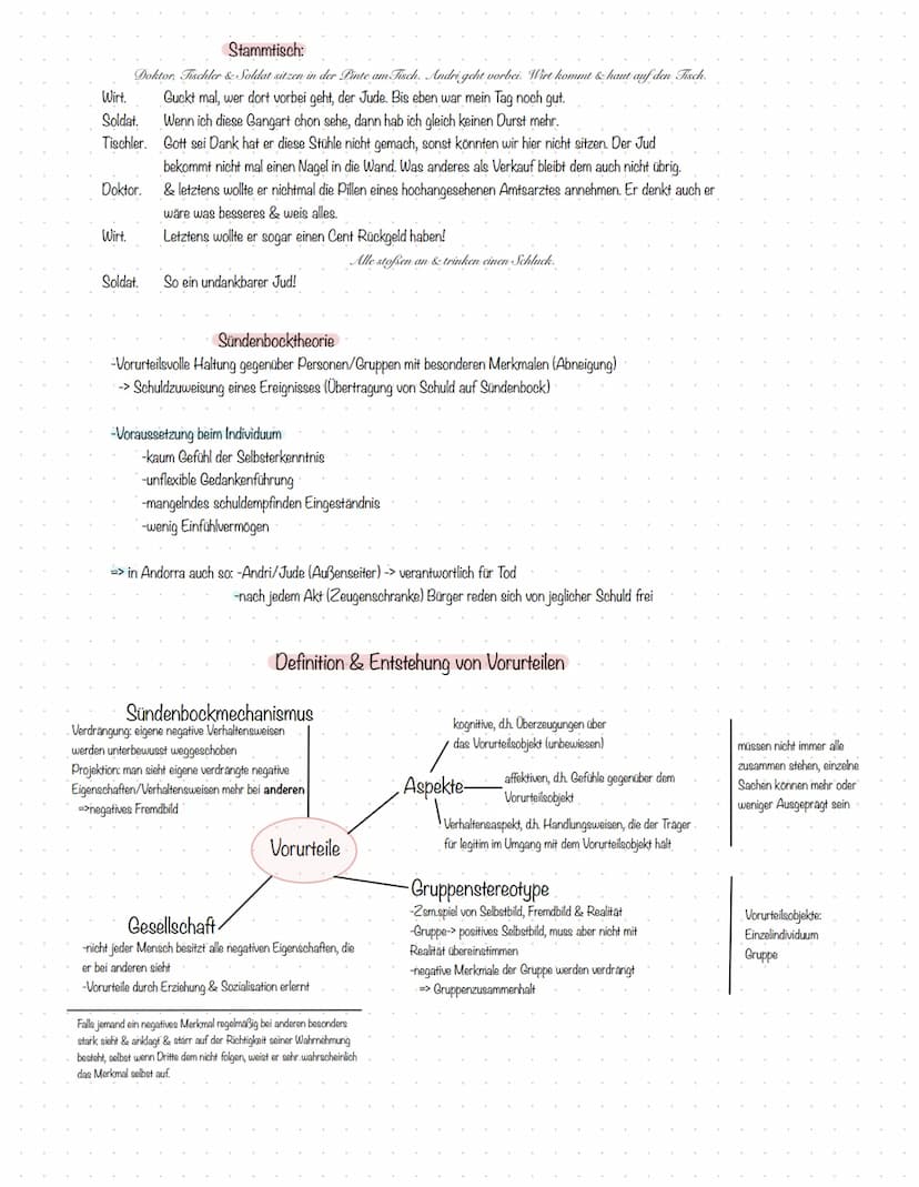 Figurenkonstellation
macht hohen Preis
möchte Andri nicht,
Barblin
unterliegt dem Tischler
will Andri in Lehre schicken
meckert, nörgelt rum