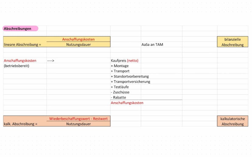 TEIL 2 Reinvermögens-
mehrung
Wert aller erbrachten
Leistungen der Periode
Reinvermögens-
minderung
Wert aller verbrauch-
ten Ressourcen der