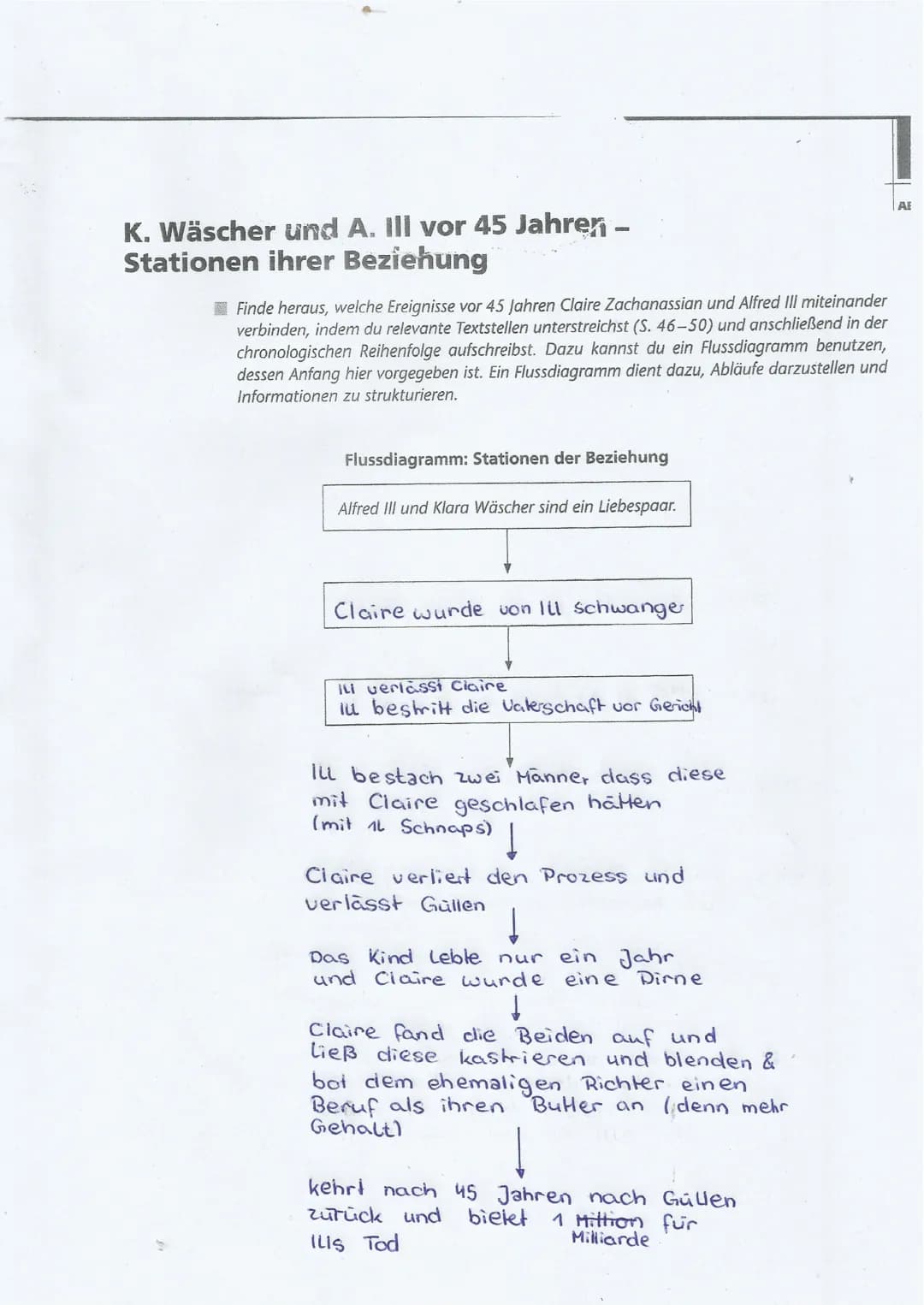 K. Wäscher und A. III vor 45 Jahren -
Stationen ihrer Beziehung
Finde heraus, welche Ereignisse vor 45 Jahren Claire Zachanassian und Alfred