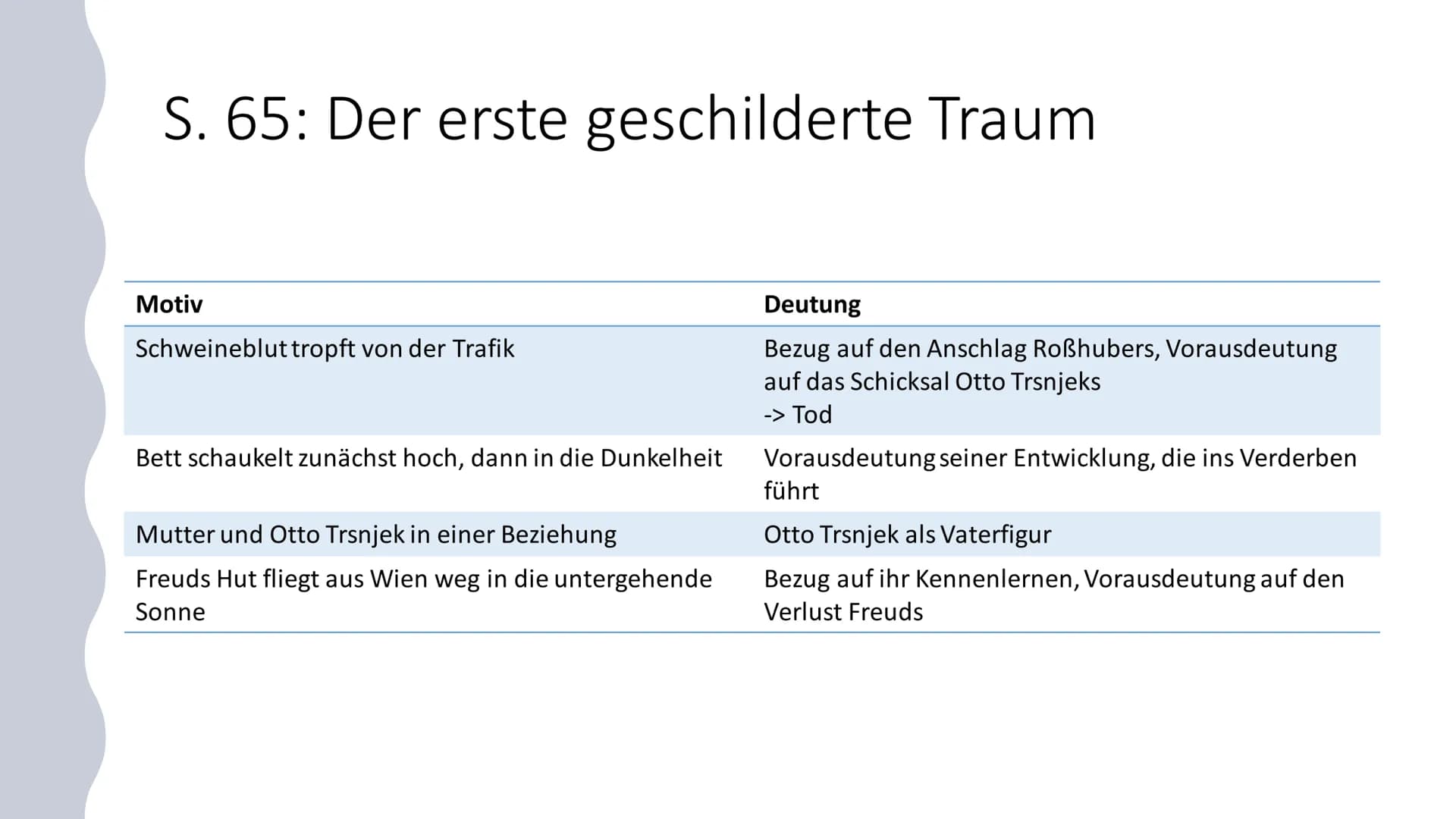 Träume
im Roman
,,Der
Trafikant"
Robert Seethaler
Der Trafikant ,,Nachts lag er oft stundenlang wach,
dachte an die böhmische Zahnlücke und 