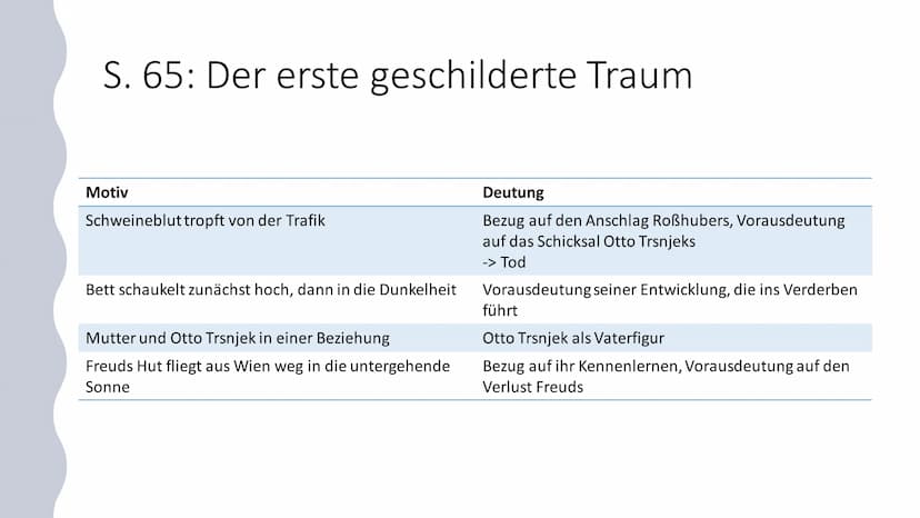 Träume
im Roman
,,Der
Trafikant"
Robert Seethaler
Der Trafikant ,,Nachts lag er oft stundenlang wach,
dachte an die böhmische Zahnlücke und 
