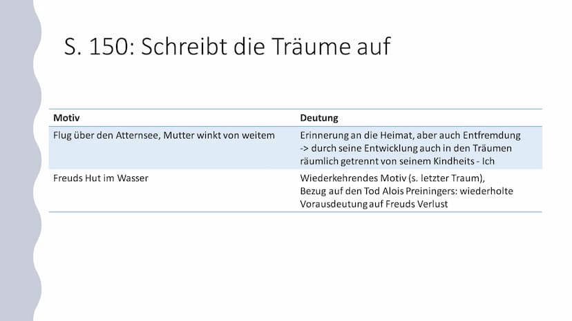Träume
im Roman
,,Der
Trafikant"
Robert Seethaler
Der Trafikant ,,Nachts lag er oft stundenlang wach,
dachte an die böhmische Zahnlücke und 