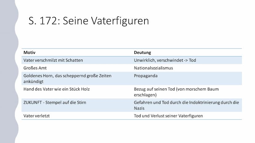 Träume
im Roman
,,Der
Trafikant"
Robert Seethaler
Der Trafikant ,,Nachts lag er oft stundenlang wach,
dachte an die böhmische Zahnlücke und 