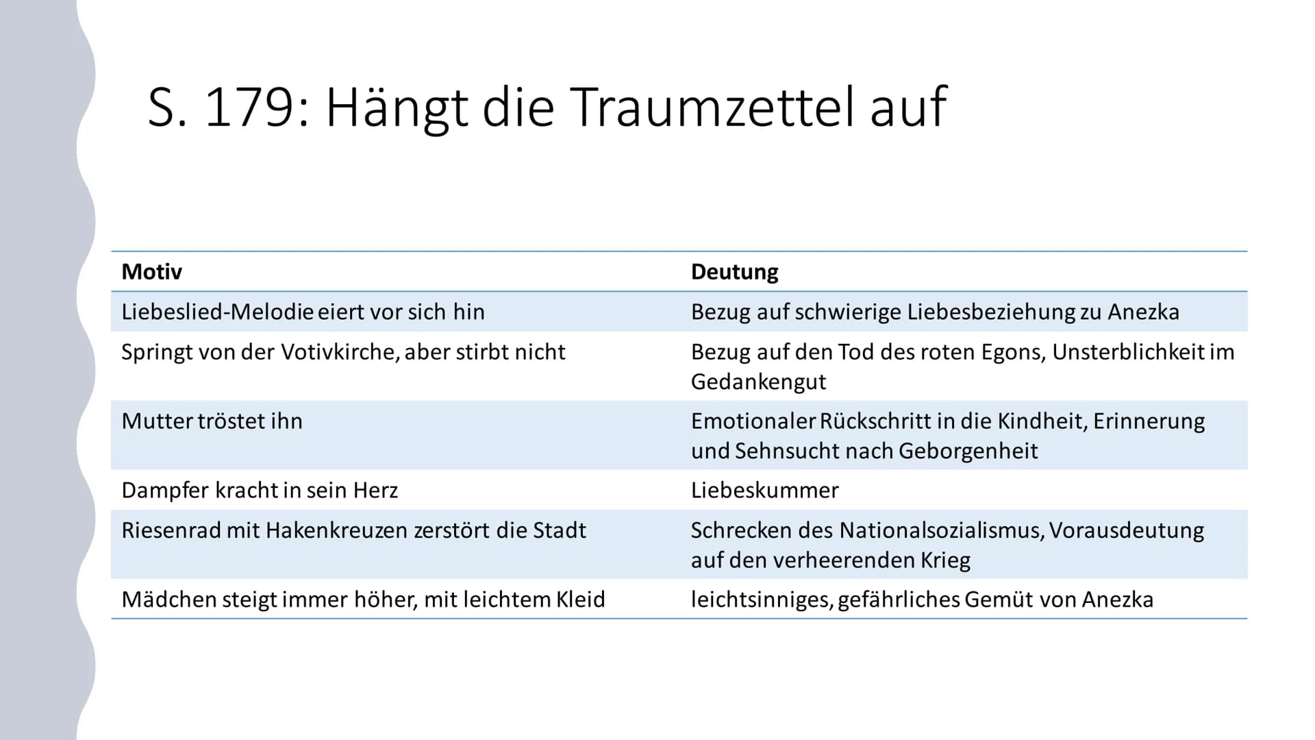 Träume
im Roman
,,Der
Trafikant"
Robert Seethaler
Der Trafikant ,,Nachts lag er oft stundenlang wach,
dachte an die böhmische Zahnlücke und 