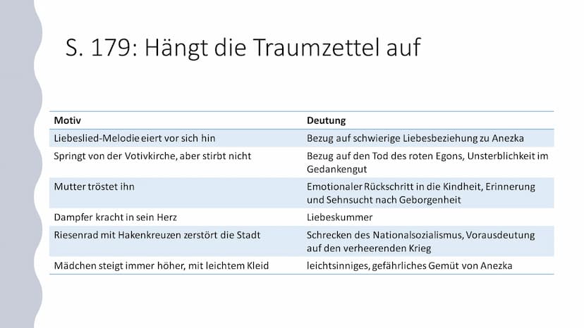 Träume
im Roman
,,Der
Trafikant"
Robert Seethaler
Der Trafikant ,,Nachts lag er oft stundenlang wach,
dachte an die böhmische Zahnlücke und 