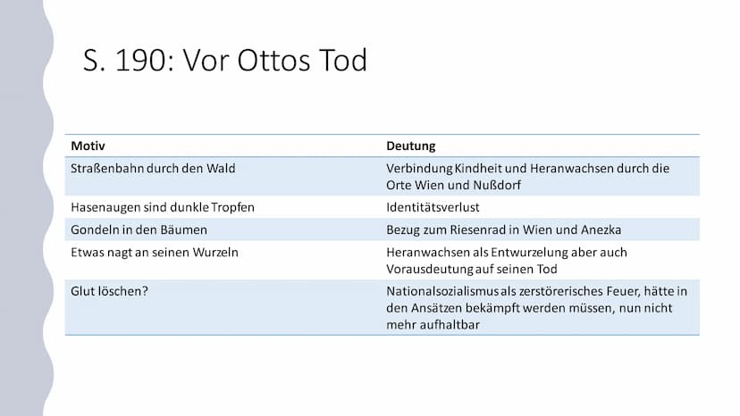Träume
im Roman
,,Der
Trafikant"
Robert Seethaler
Der Trafikant ,,Nachts lag er oft stundenlang wach,
dachte an die böhmische Zahnlücke und 