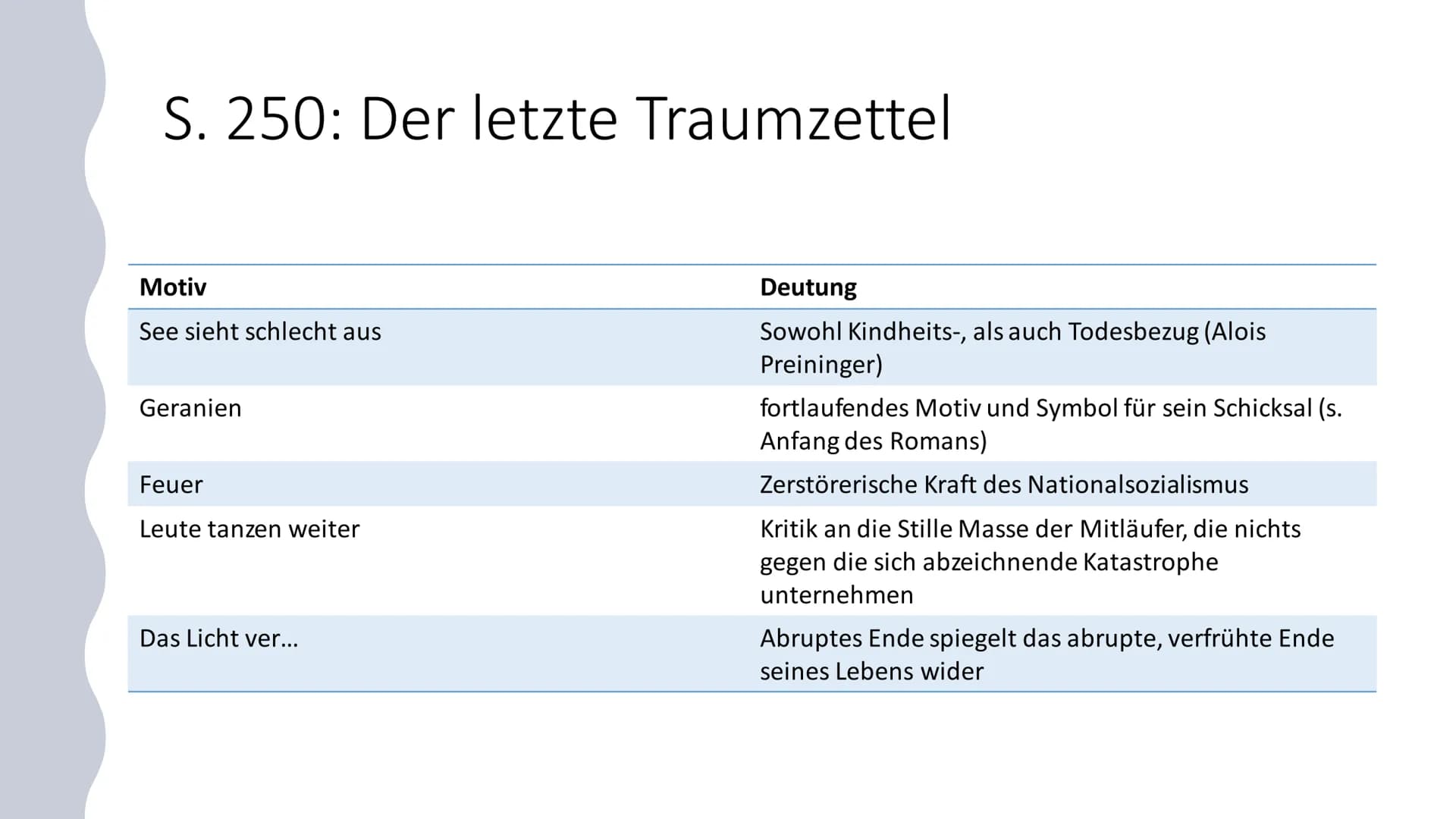 Träume
im Roman
,,Der
Trafikant"
Robert Seethaler
Der Trafikant ,,Nachts lag er oft stundenlang wach,
dachte an die böhmische Zahnlücke und 