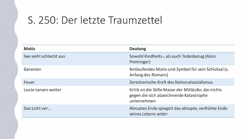 Träume
im Roman
,,Der
Trafikant"
Robert Seethaler
Der Trafikant ,,Nachts lag er oft stundenlang wach,
dachte an die böhmische Zahnlücke und 