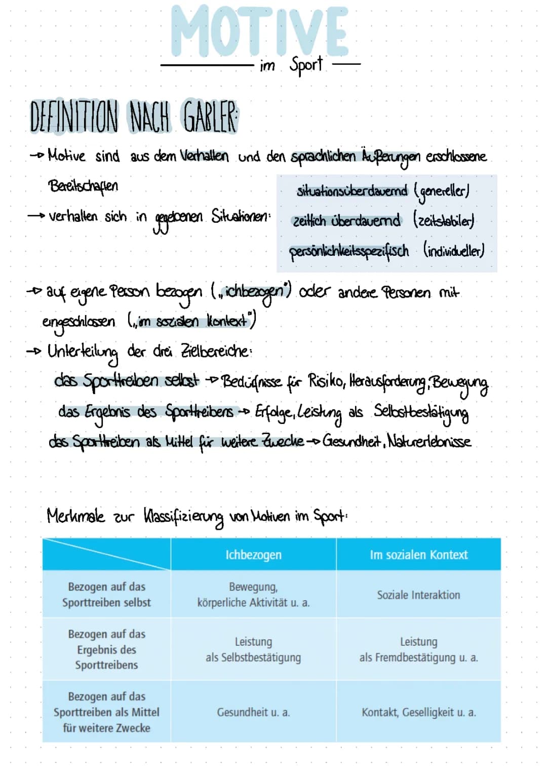 Motive im Sport