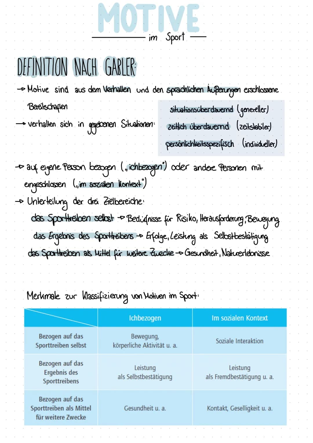 DEFINITION NACH GABLER
→ Motive sind aus dem Verhalten und den sprachlichen Außerungen erschlossene
Bereitschaften
situationsüber davernd (g