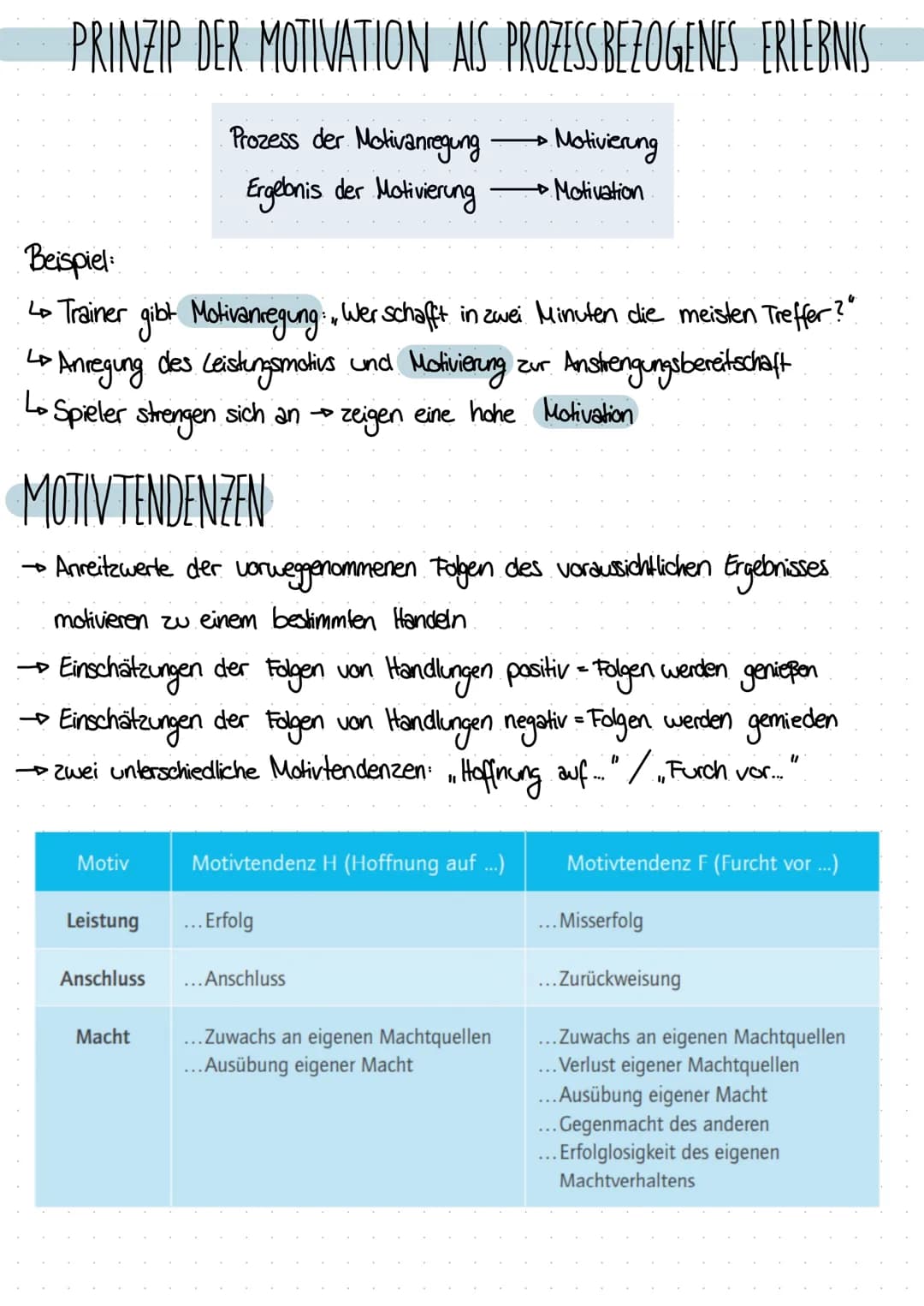 DEFINITION NACH GABLER
→ Motive sind aus dem Verhalten und den sprachlichen Außerungen erschlossene
Bereitschaften
situationsüber davernd (g