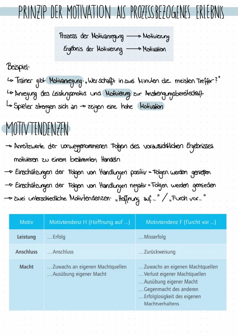 DEFINITION NACH GABLER
→ Motive sind aus dem Verhalten und den sprachlichen Außerungen erschlossene
Bereitschaften
situationsüber davernd (g