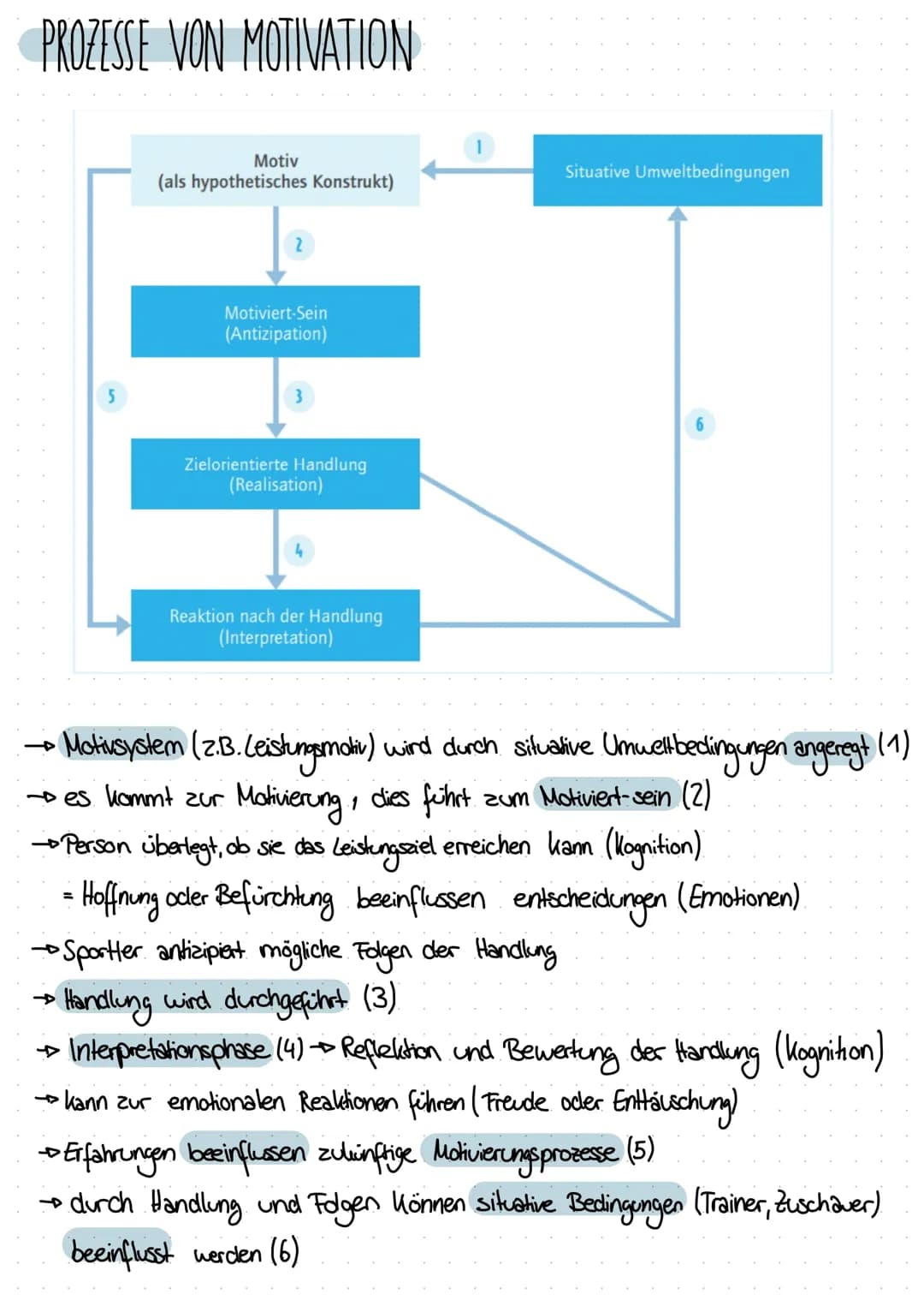 DEFINITION NACH GABLER
→ Motive sind aus dem Verhalten und den sprachlichen Außerungen erschlossene
Bereitschaften
situationsüber davernd (g