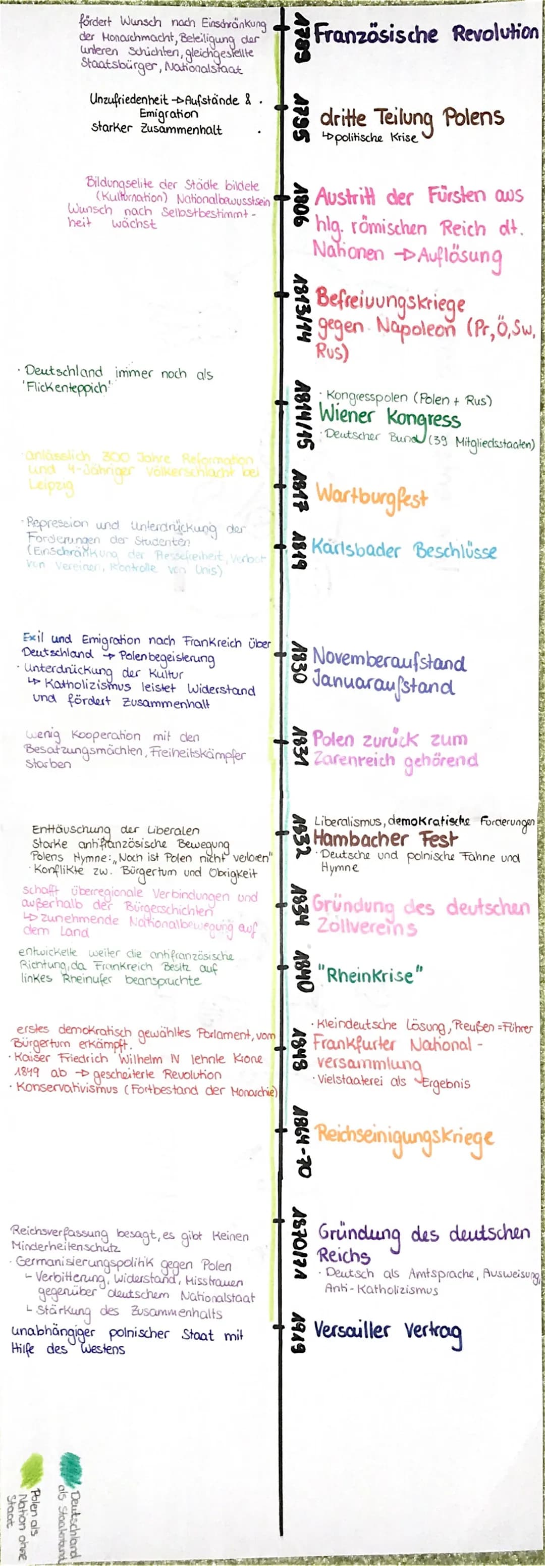 fördert Wunsch nach Einschränkung
der Honaschmacht, Beteiligung der
unteren Schichten, gleichgestellte
Staatsbürger, Nationalstaat
Unzufried