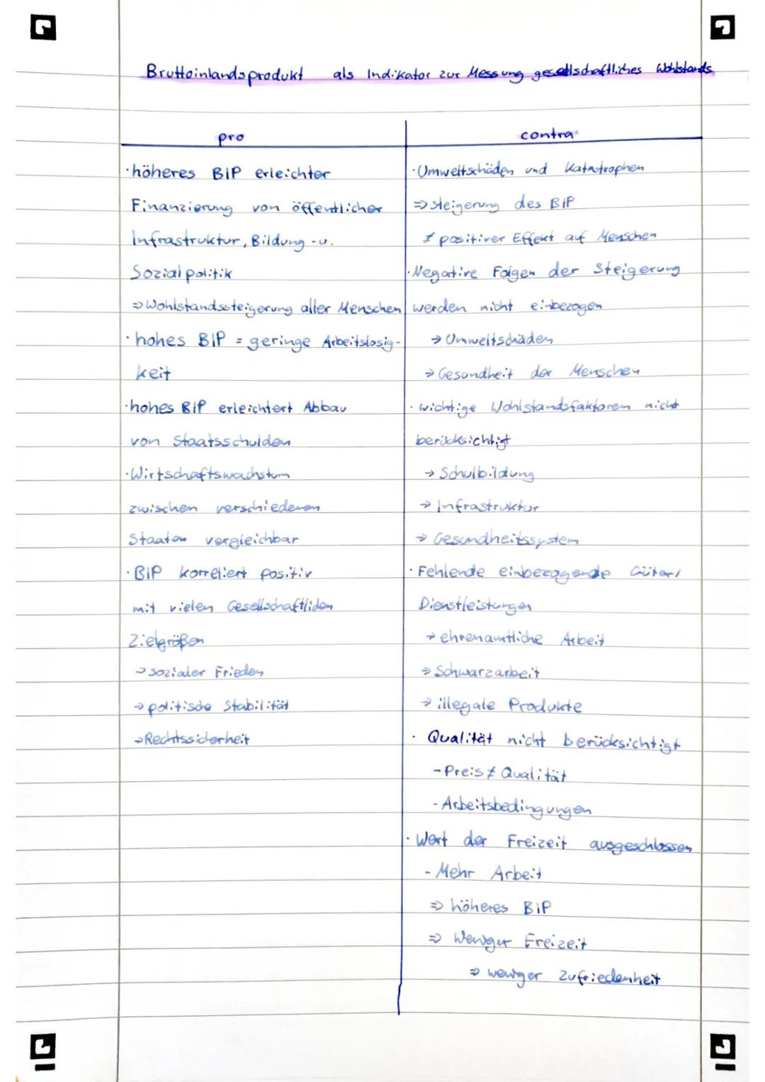 Vorwort
Ich habe 2023 die schriftliche Prüfung im Grundkurs Sozialwissenschaften in NRW geschrieben.
Darauf habe ich mich besonders mit der 