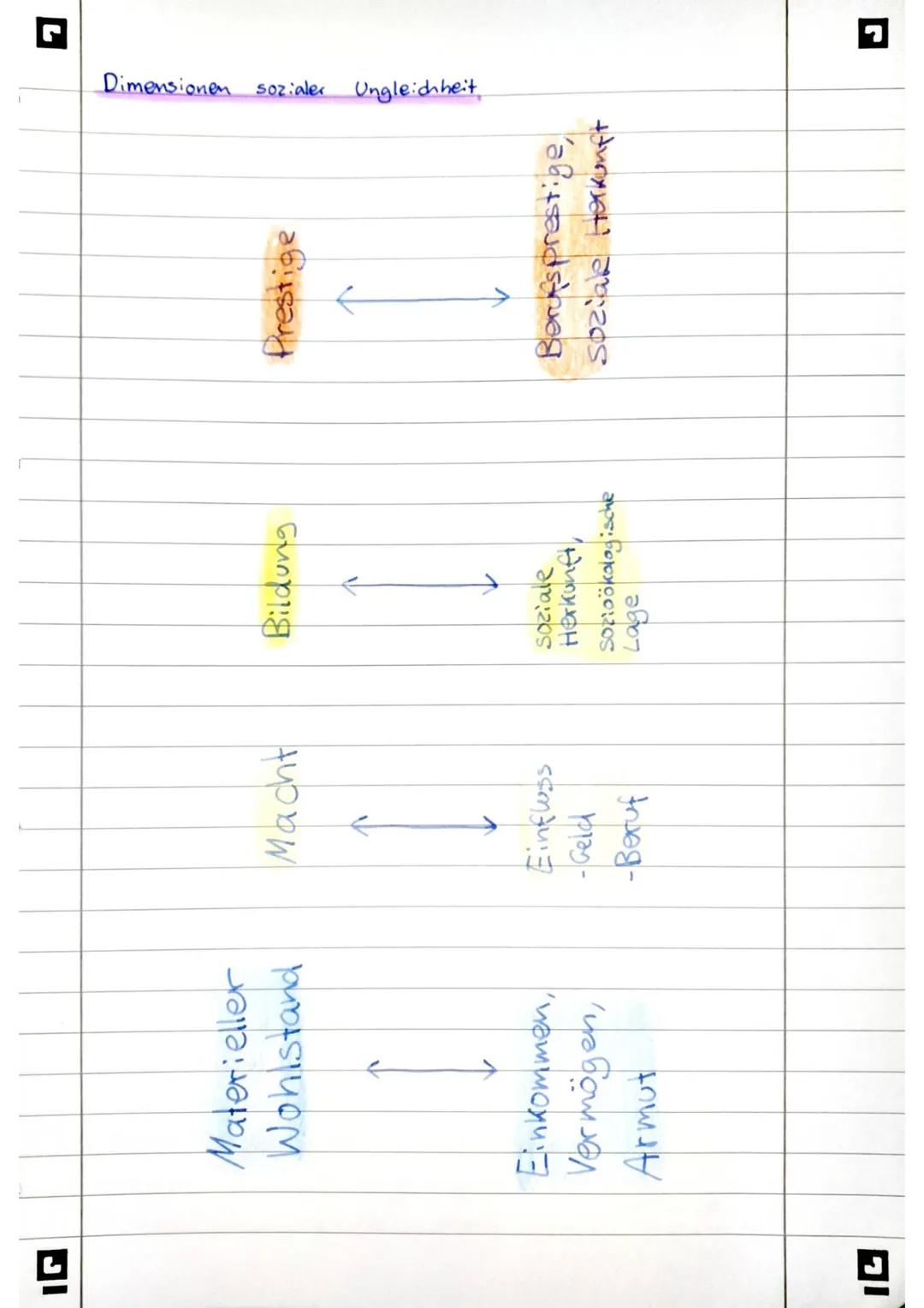 Vorwort
Ich habe 2023 die schriftliche Prüfung im Grundkurs Sozialwissenschaften in NRW geschrieben.
Darauf habe ich mich besonders mit der 