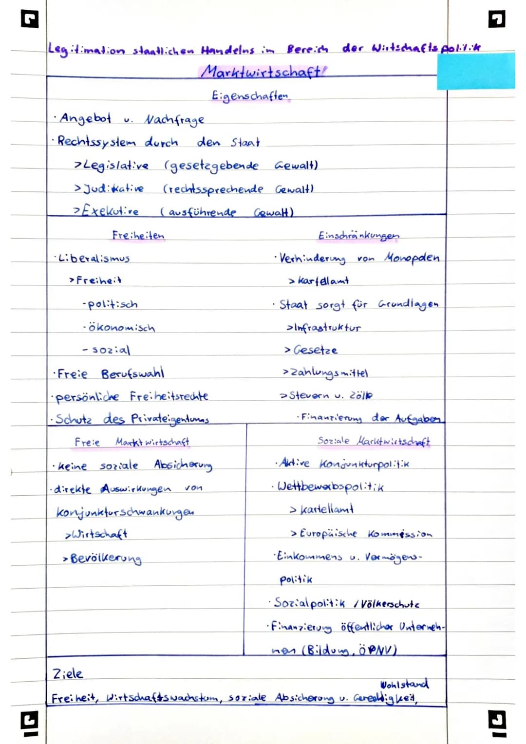 Vorwort
Ich habe 2023 die schriftliche Prüfung im Grundkurs Sozialwissenschaften in NRW geschrieben.
Darauf habe ich mich besonders mit der 