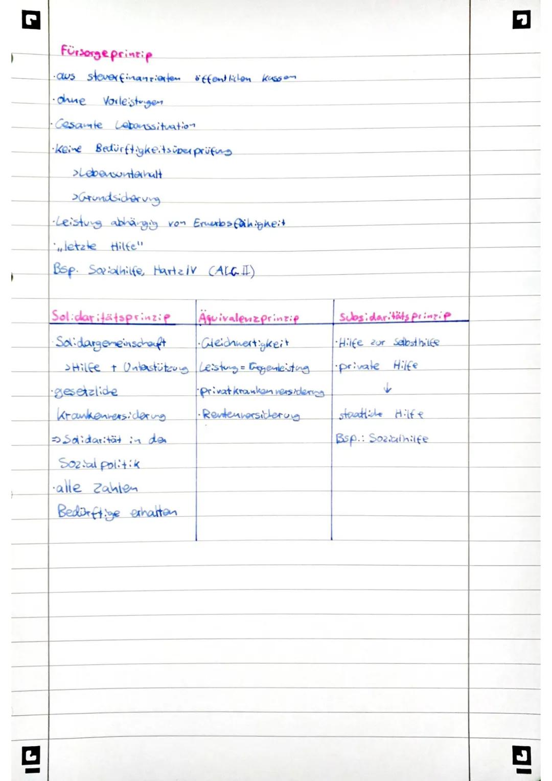 Vorwort
Ich habe 2023 die schriftliche Prüfung im Grundkurs Sozialwissenschaften in NRW geschrieben.
Darauf habe ich mich besonders mit der 