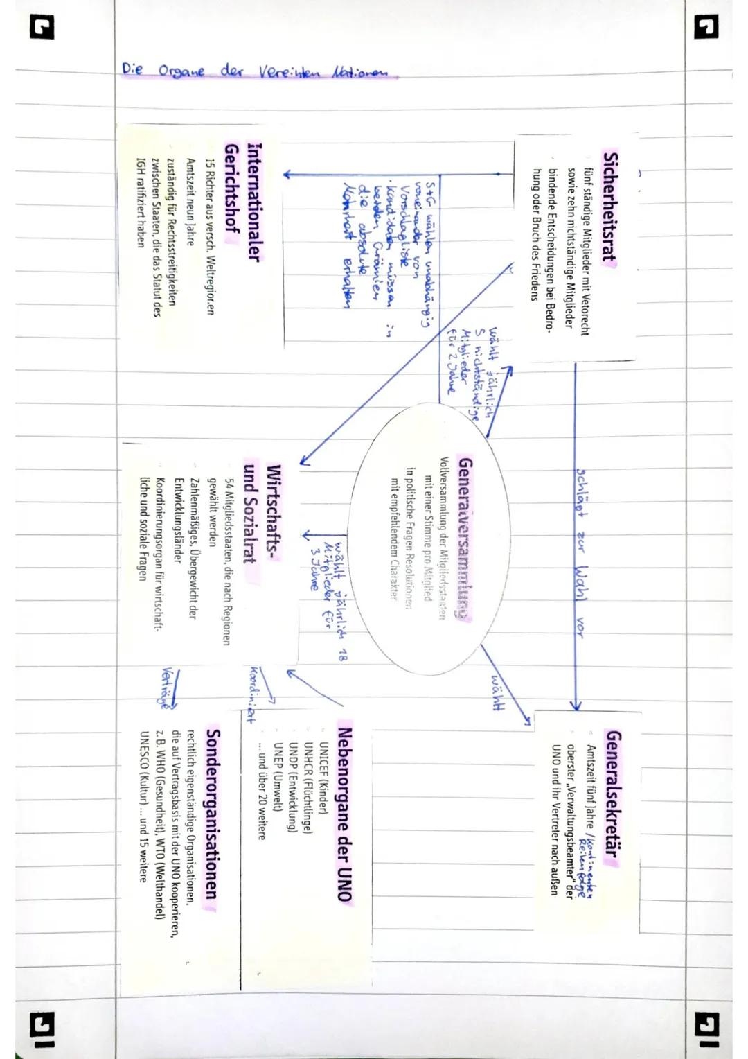 Vorwort
Ich habe 2023 die schriftliche Prüfung im Grundkurs Sozialwissenschaften in NRW geschrieben.
Darauf habe ich mich besonders mit der 