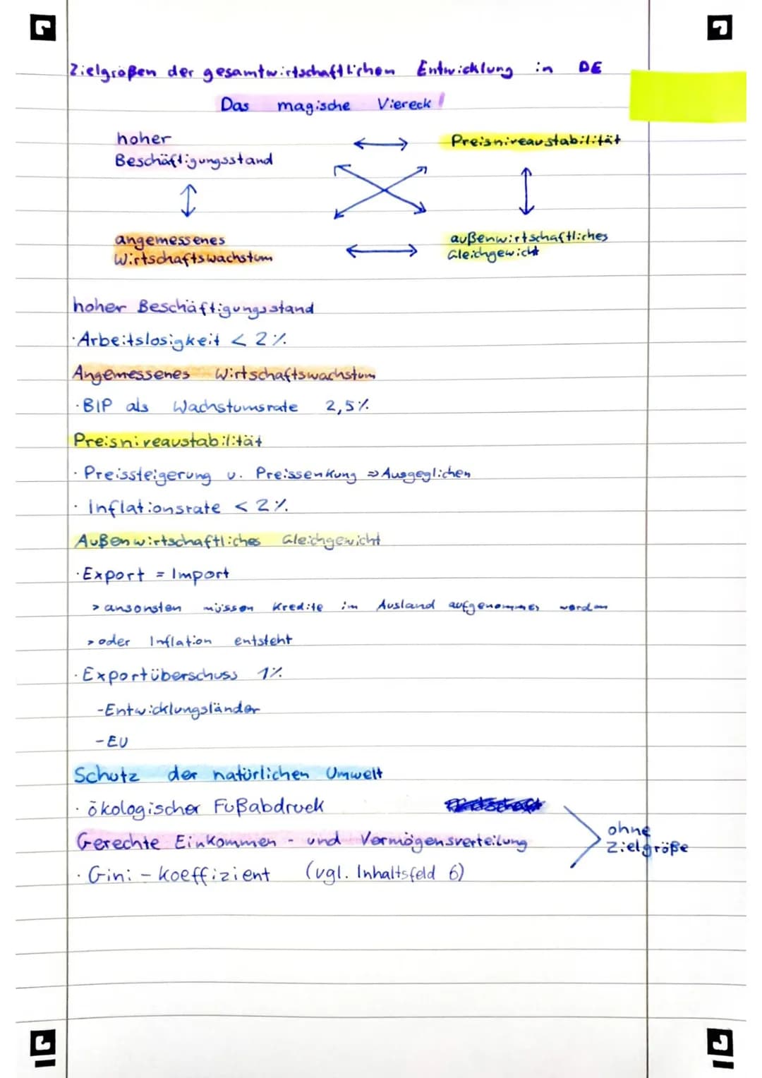 Vorwort
Ich habe 2023 die schriftliche Prüfung im Grundkurs Sozialwissenschaften in NRW geschrieben.
Darauf habe ich mich besonders mit der 