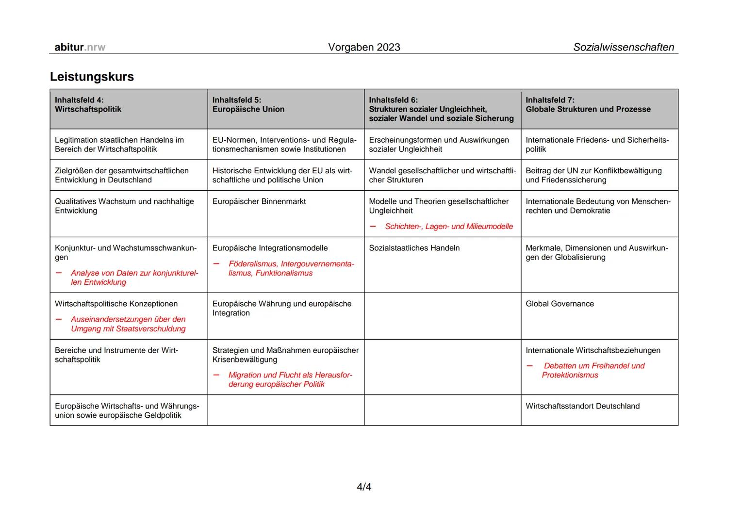 Vorwort
Ich habe 2023 die schriftliche Prüfung im Grundkurs Sozialwissenschaften in NRW geschrieben.
Darauf habe ich mich besonders mit der 