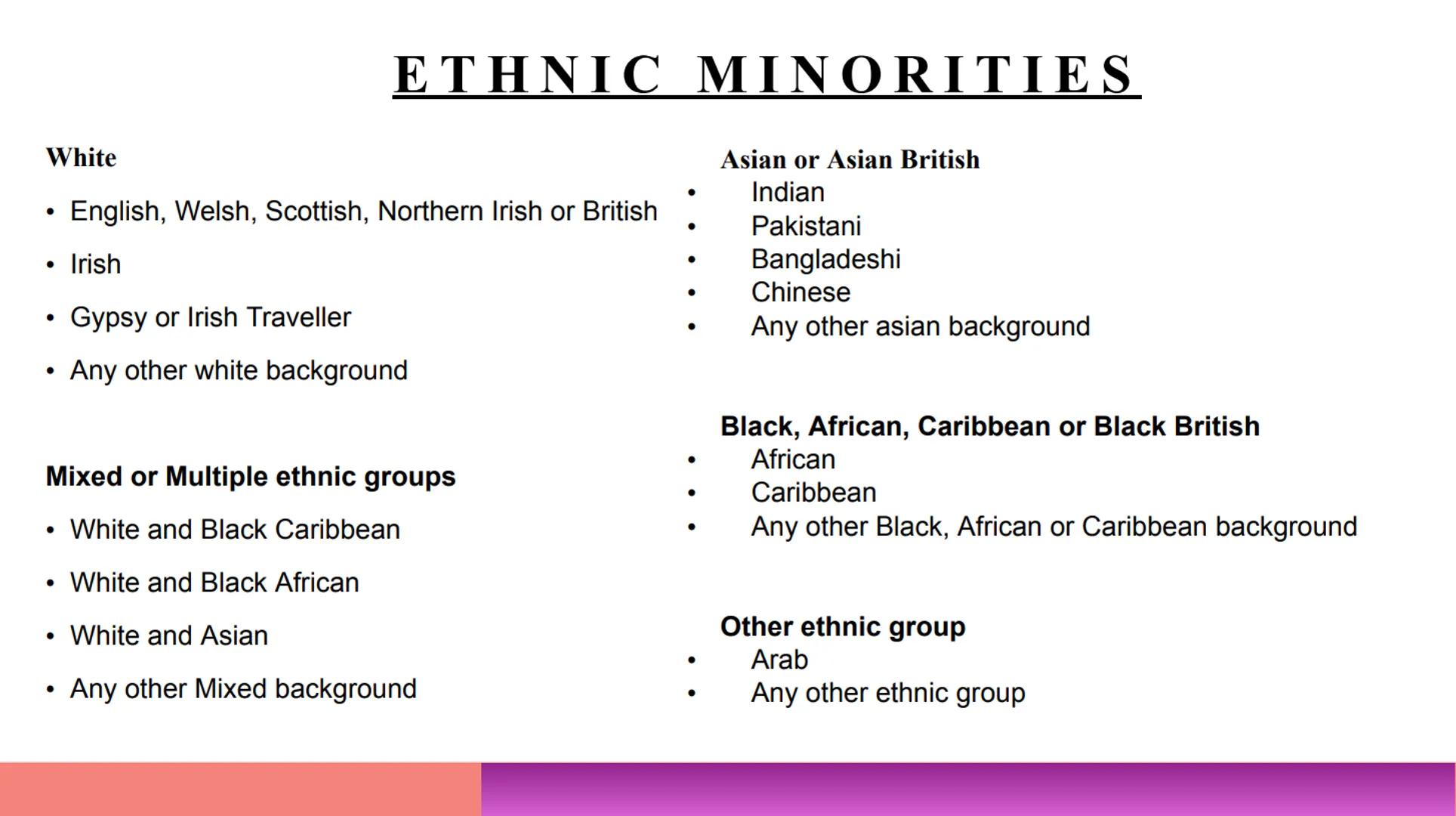 IMMIGRATION
& ETHN
MINORITIES IN THE UE
PRESENTED BY KIARA & ZHIYING
))) White
English, Welsh, Scottish, Northern Irish or British
Irish
Gyp