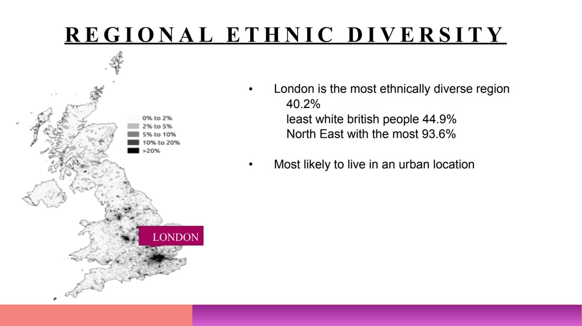 IMMIGRATION
& ETHN
MINORITIES IN THE UE
PRESENTED BY KIARA & ZHIYING
))) White
English, Welsh, Scottish, Northern Irish or British
Irish
Gyp