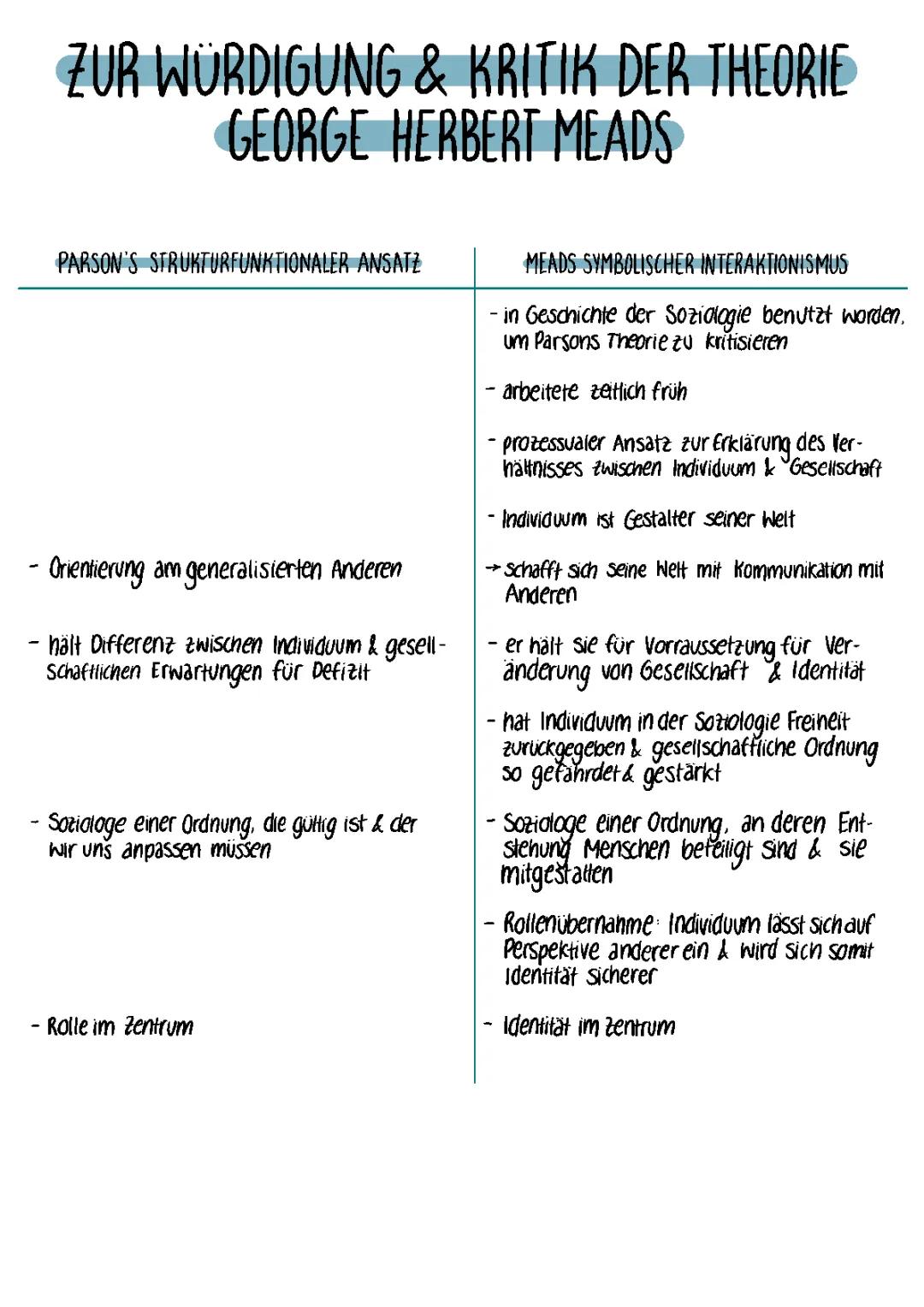 Mead Theorie und Symbolischer Interaktionismus einfach erklärt