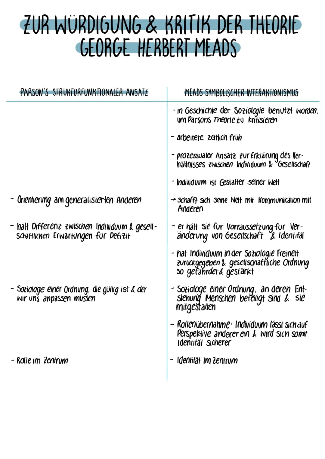 ZUR WÜRDIGUNG & KRITIK DER THEORIE
GEORGE HERBERT MEADS
PARSON'S STRUKTURFUNKTIONALER ANSATZ
- Orientierung am generalisierten Anderen
- häl