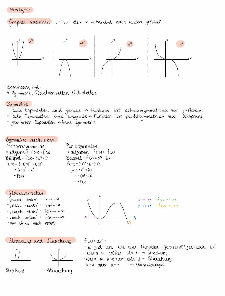 Know Mathe Abi Lernzettel  thumbnail