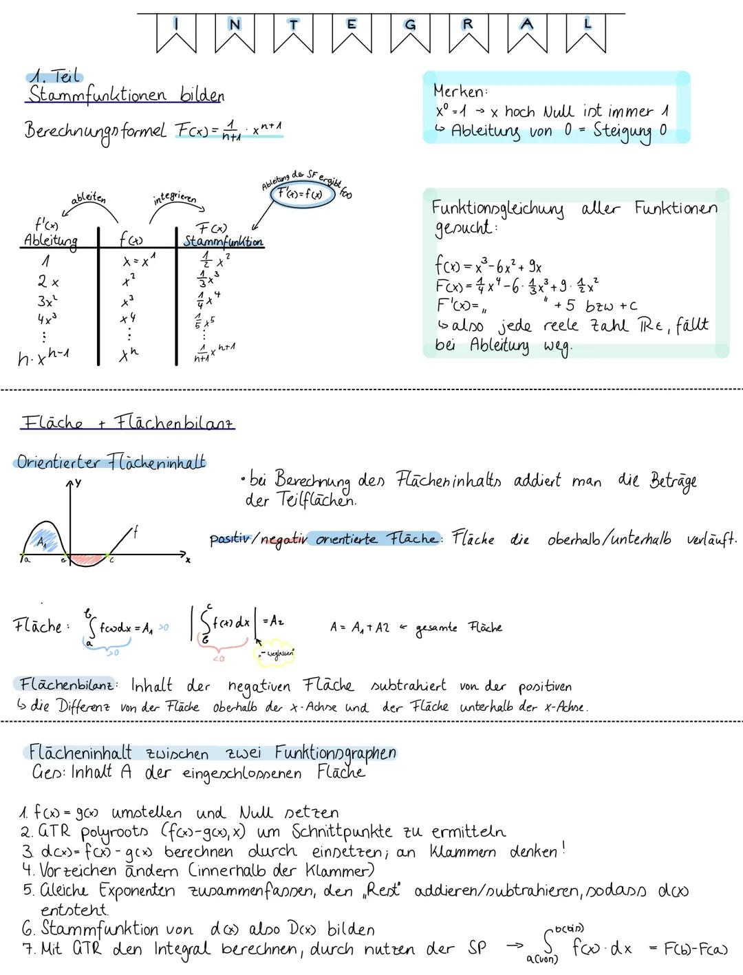 Randbetrachtung (wenn ein Intervall gegeben ist z.B. Ost ≤13)
Bei Extrempunkten: Rand extrema and Nullstellen in f(x) einsetzen
↳ Die y-Wert