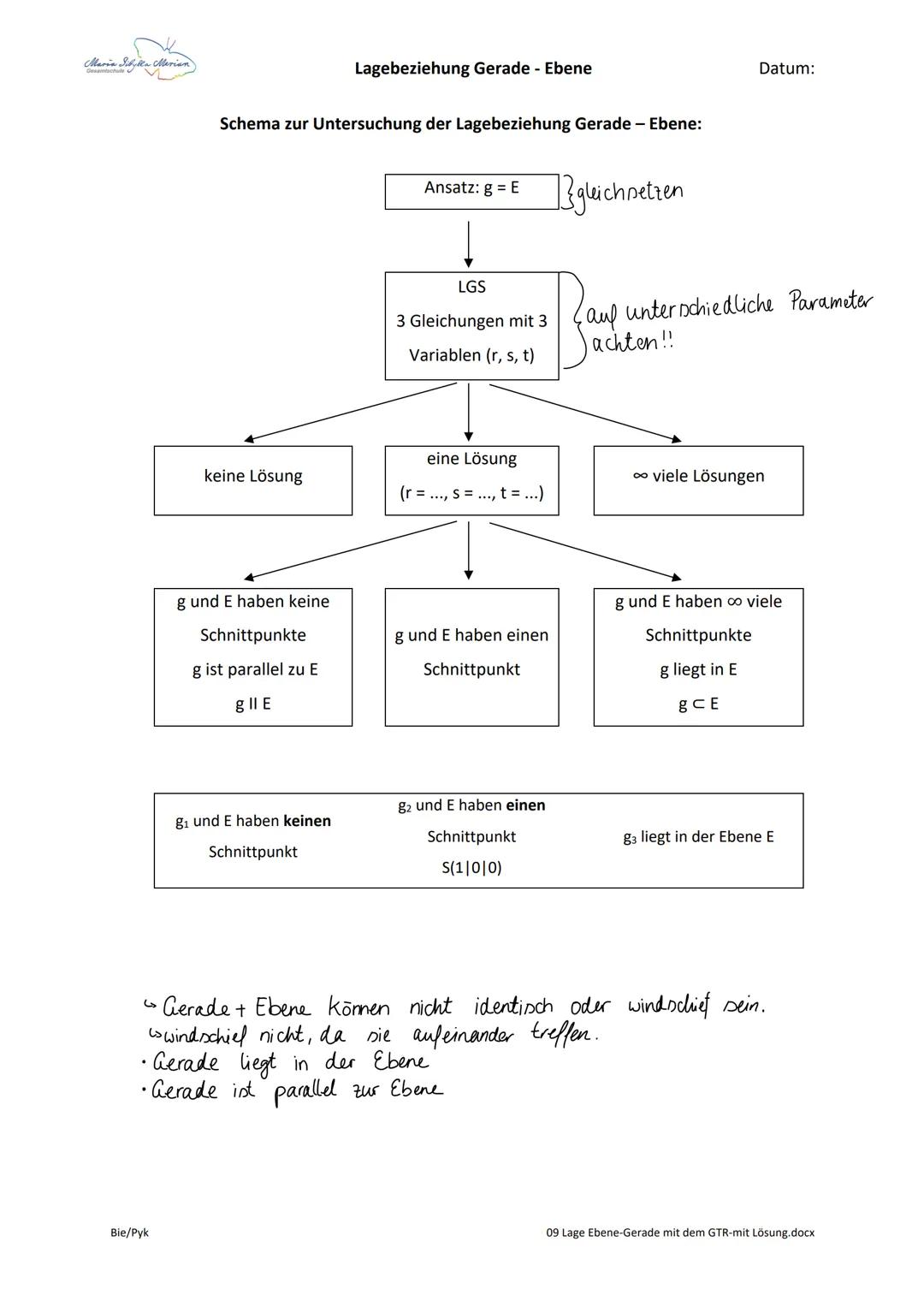 Randbetrachtung (wenn ein Intervall gegeben ist z.B. Ost ≤13)
Bei Extrempunkten: Rand extrema and Nullstellen in f(x) einsetzen
↳ Die y-Wert