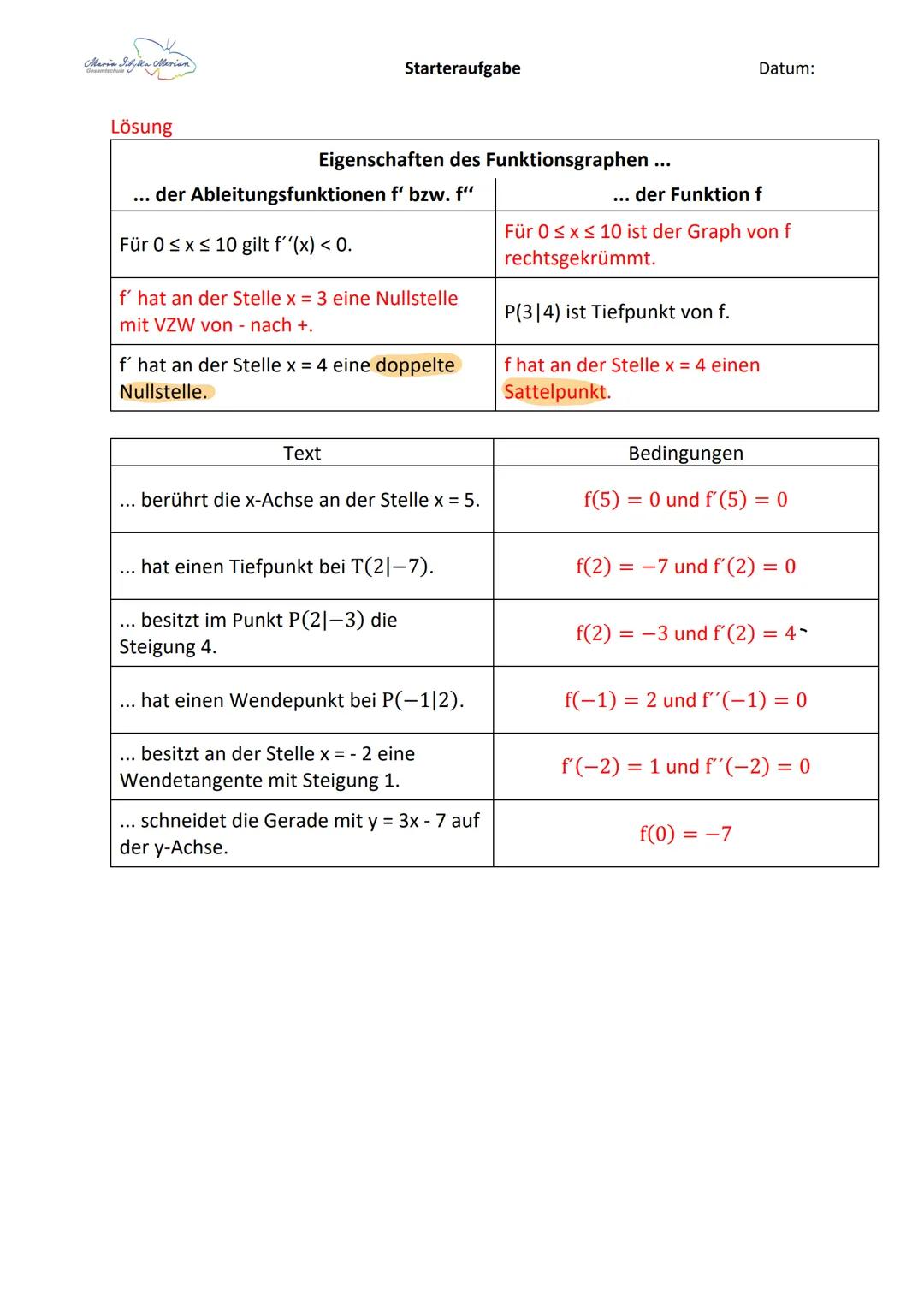 Randbetrachtung (wenn ein Intervall gegeben ist z.B. Ost ≤13)
Bei Extrempunkten: Rand extrema and Nullstellen in f(x) einsetzen
↳ Die y-Wert