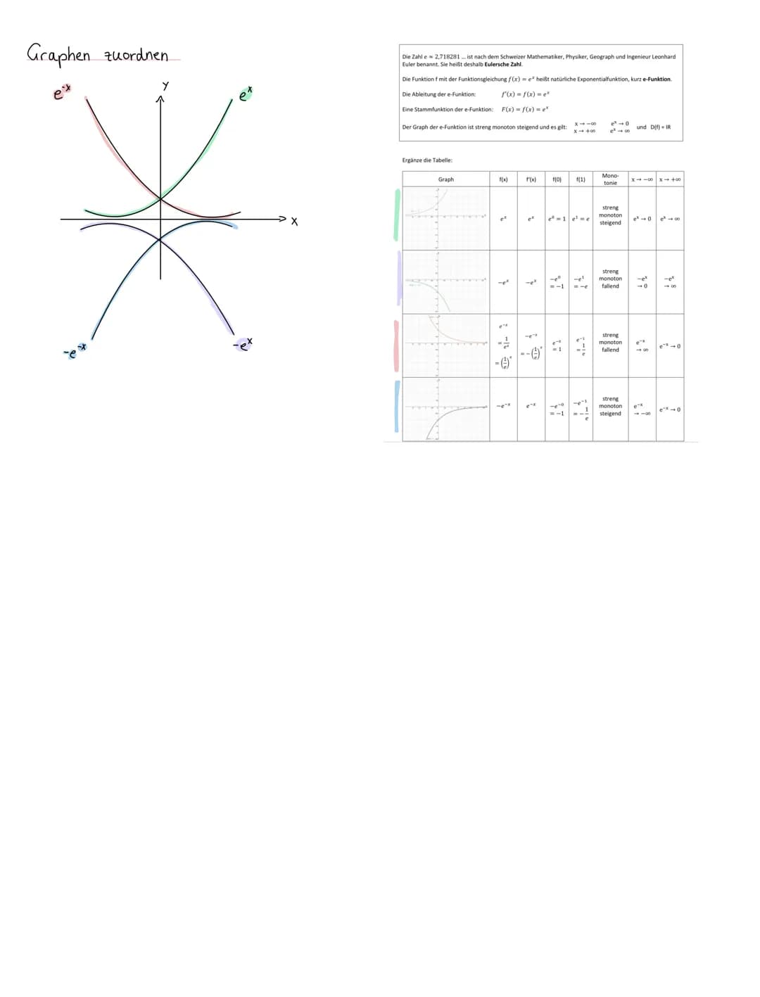 Randbetrachtung (wenn ein Intervall gegeben ist z.B. Ost ≤13)
Bei Extrempunkten: Rand extrema and Nullstellen in f(x) einsetzen
↳ Die y-Wert