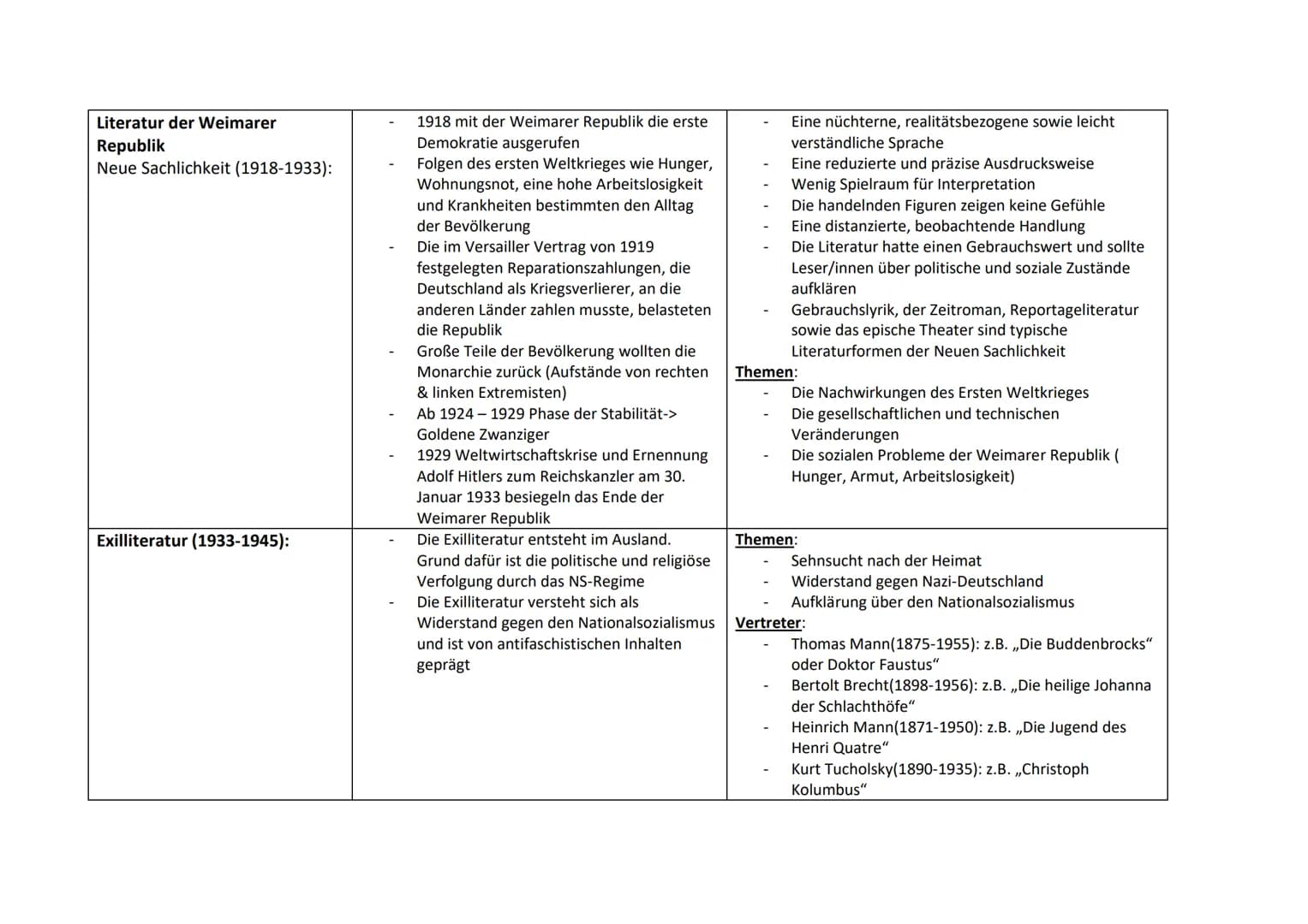 Epochen:
Barock (1600-1750)
Aufklärung (1720-1800):
Literarische Epochen von Barock bis Gegenwart
Historischer Kontext
Folgt auf die Epoche 