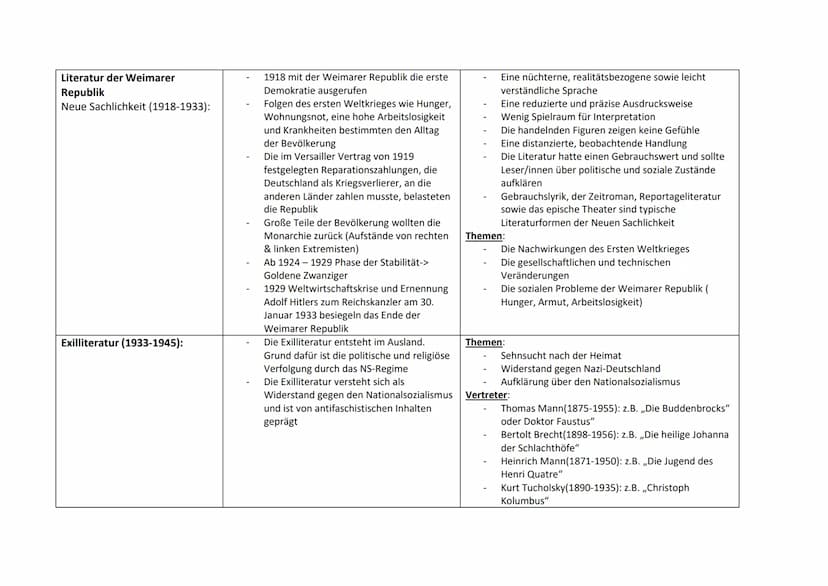 Epochen:
Barock (1600-1750)
Aufklärung (1720-1800):
Literarische Epochen von Barock bis Gegenwart
Historischer Kontext
Folgt auf die Epoche 