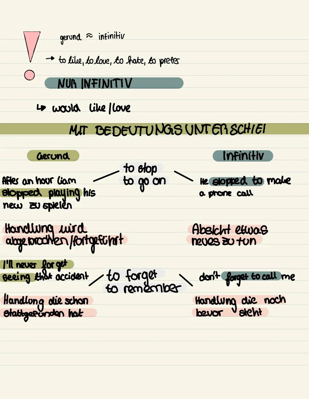 Gerund /to infinitiv
Gerund
• Wie ein Subjekt des Satzes
·als Objekt nach: to avoid to enjoy, to finish
to imagine, to lite...
• Verbindunge