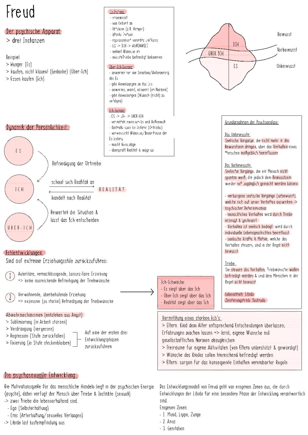 Sigmund Freud: Einfach erklärt - Theorie, Es, Ich, Über-Ich und 3-Instanzenmodell