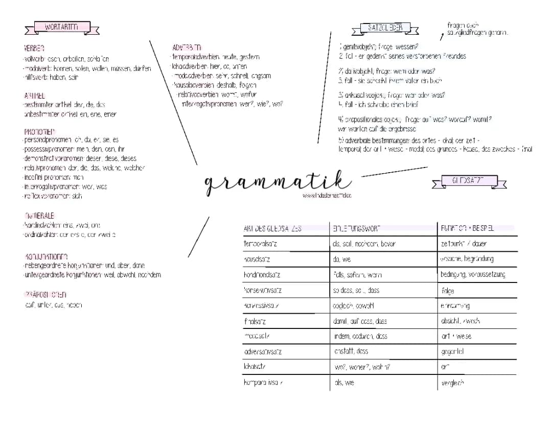 grammatik
