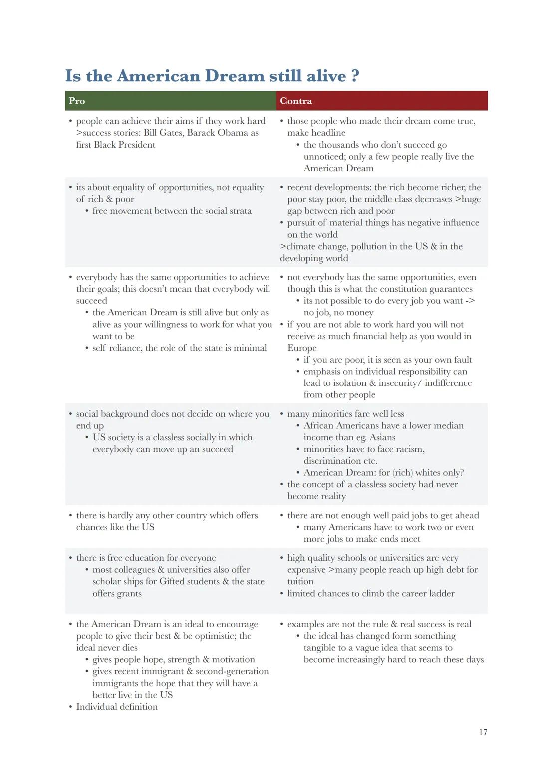 English Abitur 2023
Topics&Method sheets
●
✓G
Topics
VE
English as a lingua franca
Studying & Working in a globalised World
Globalization
gl