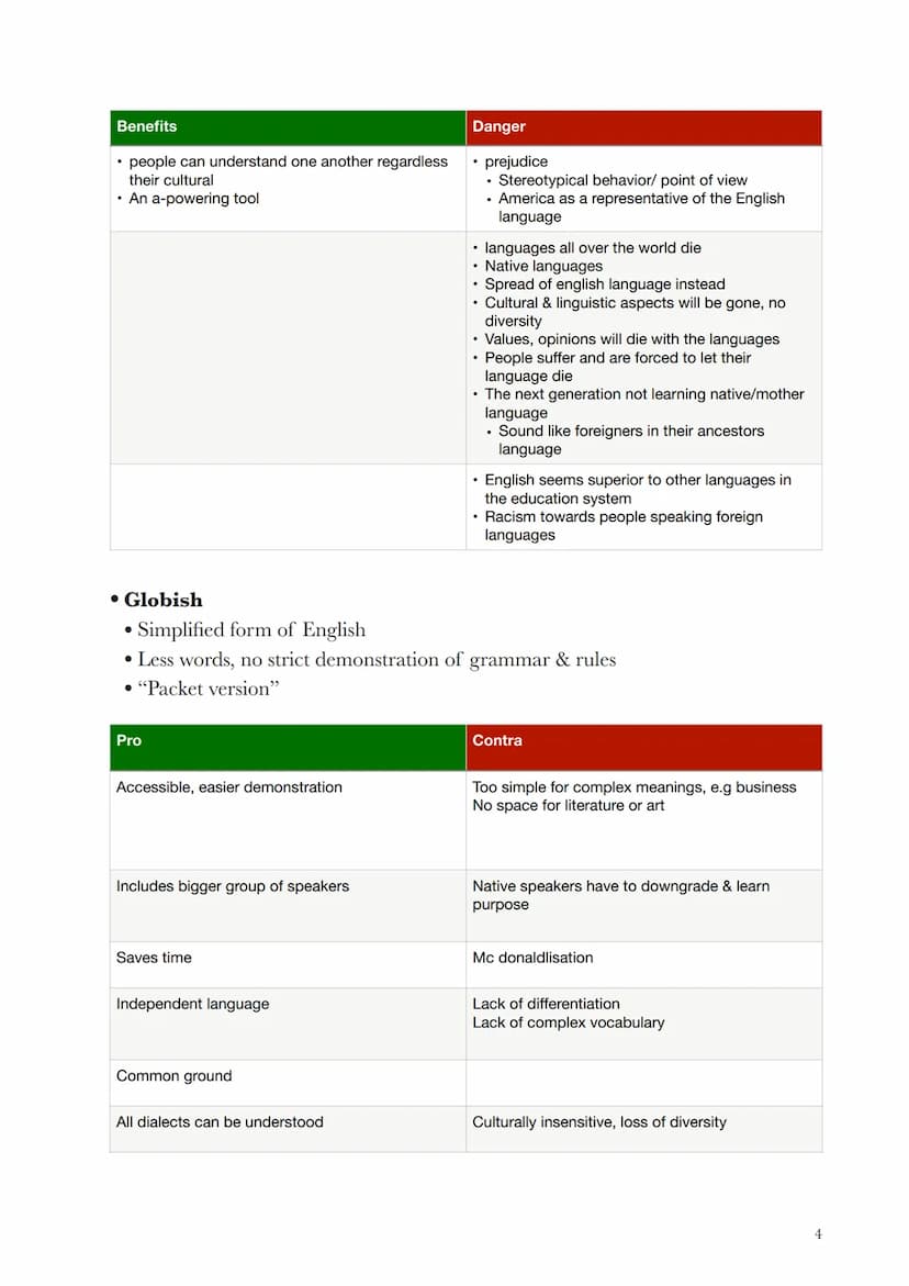 English Abitur 2023
Topics&Method sheets
●
✓G
Topics
VE
English as a lingua franca
Studying & Working in a globalised World
Globalization
gl