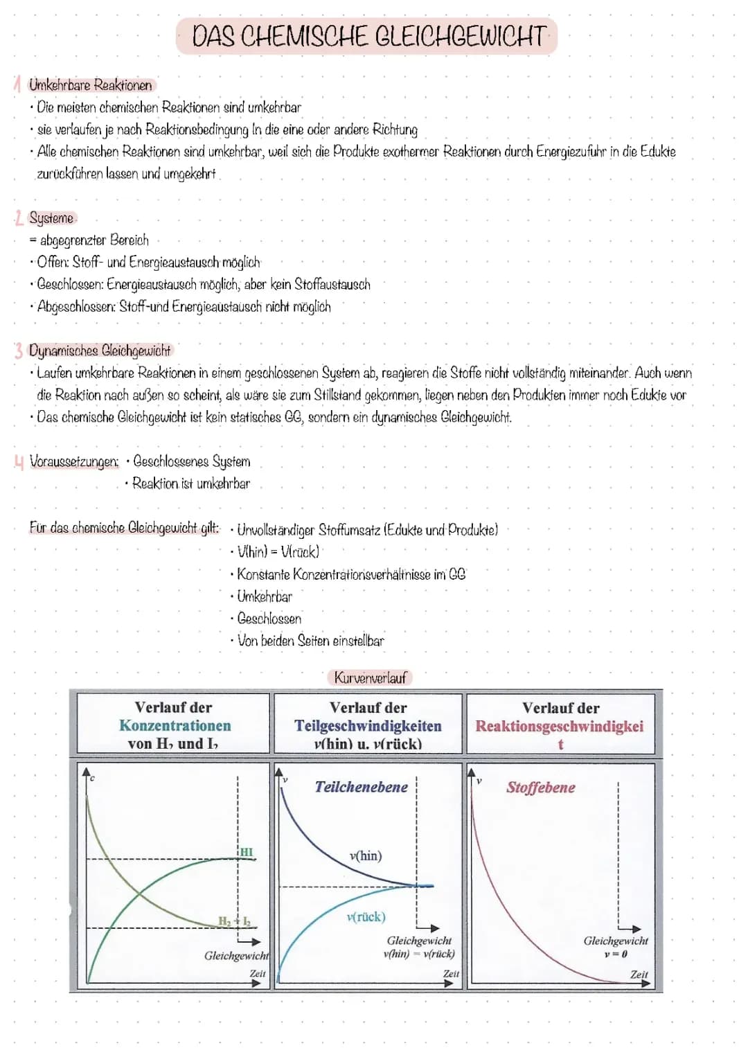 Das Chemische Gleichgewicht