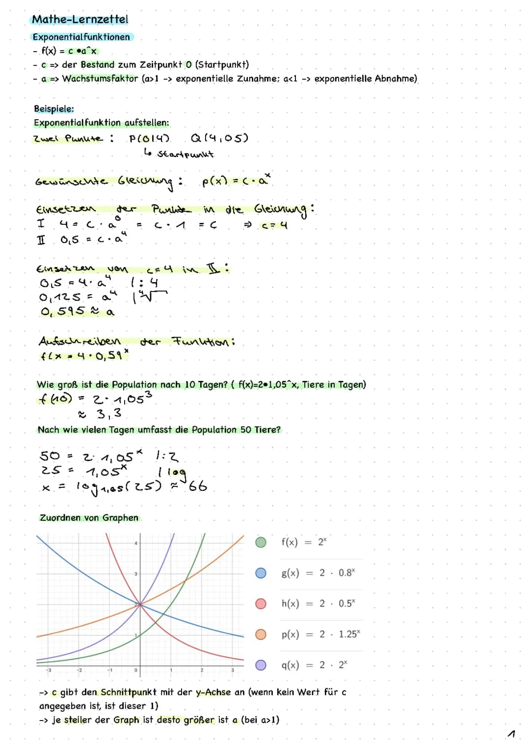 Lernzettel Exponentialfunktion, natürliche Exponentialfunktion sowie Produkt- und Kettenregel