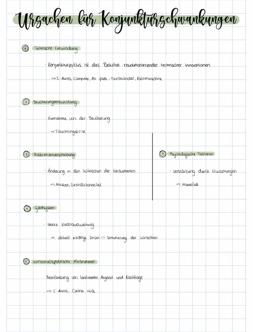 Wertschöpfung
Konjunkturverlauk
Aufschwung
Expansion
Konjunkturtief
Depression/krise
Expansion Beschäftigung steigt
Hochkonjunktur
Boom
Konj