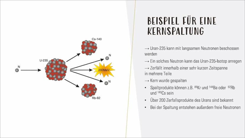KERNSPALTUNG -
KETTENREAKTION INHALT
Was ist eine Kernspaltung?
Die Ursache für die Energiefreisetzung
Zustandekommen von Kernspaltung
Beisp