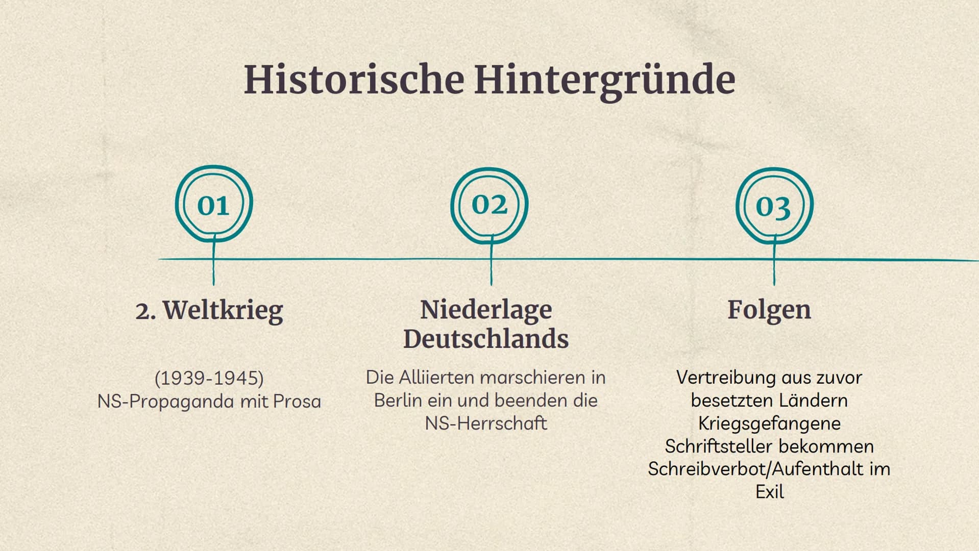 Trümmer-
literatur
- Trümmerliteratur (1945-1950)
Eine deutsche Literaturepoche direkt nach
dem 2. WK, die nur 5 Jahre lang andauert.
Sie be