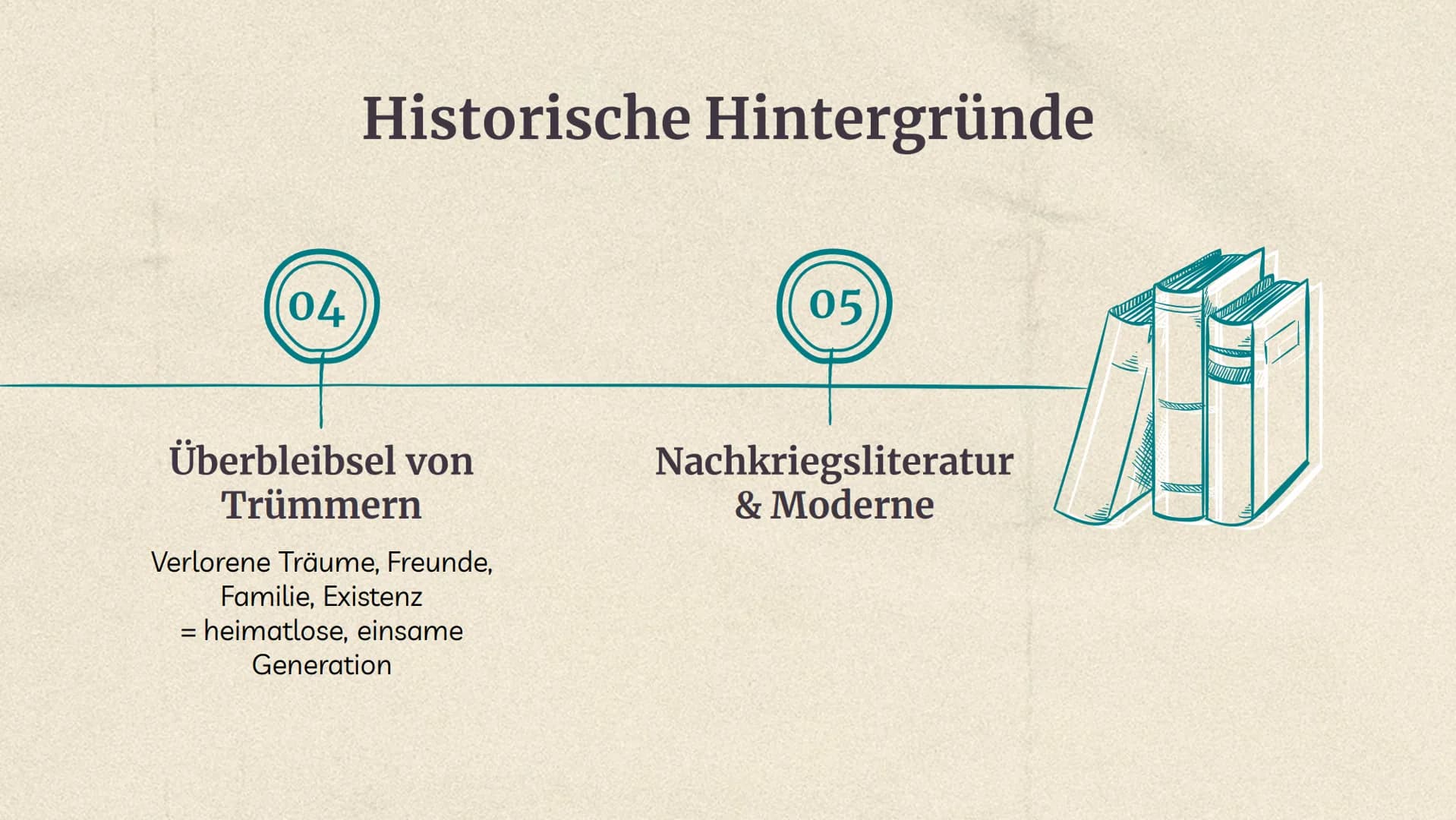 Trümmer-
literatur
- Trümmerliteratur (1945-1950)
Eine deutsche Literaturepoche direkt nach
dem 2. WK, die nur 5 Jahre lang andauert.
Sie be