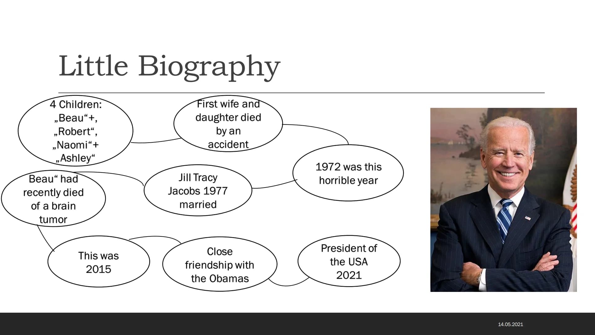 Joe Biden „In my heart, I'm confident I could
make a good president.“
- JOE BIDEN Topics
●
●
●
●
●
Little Biography
Official-Act
Official-Pr