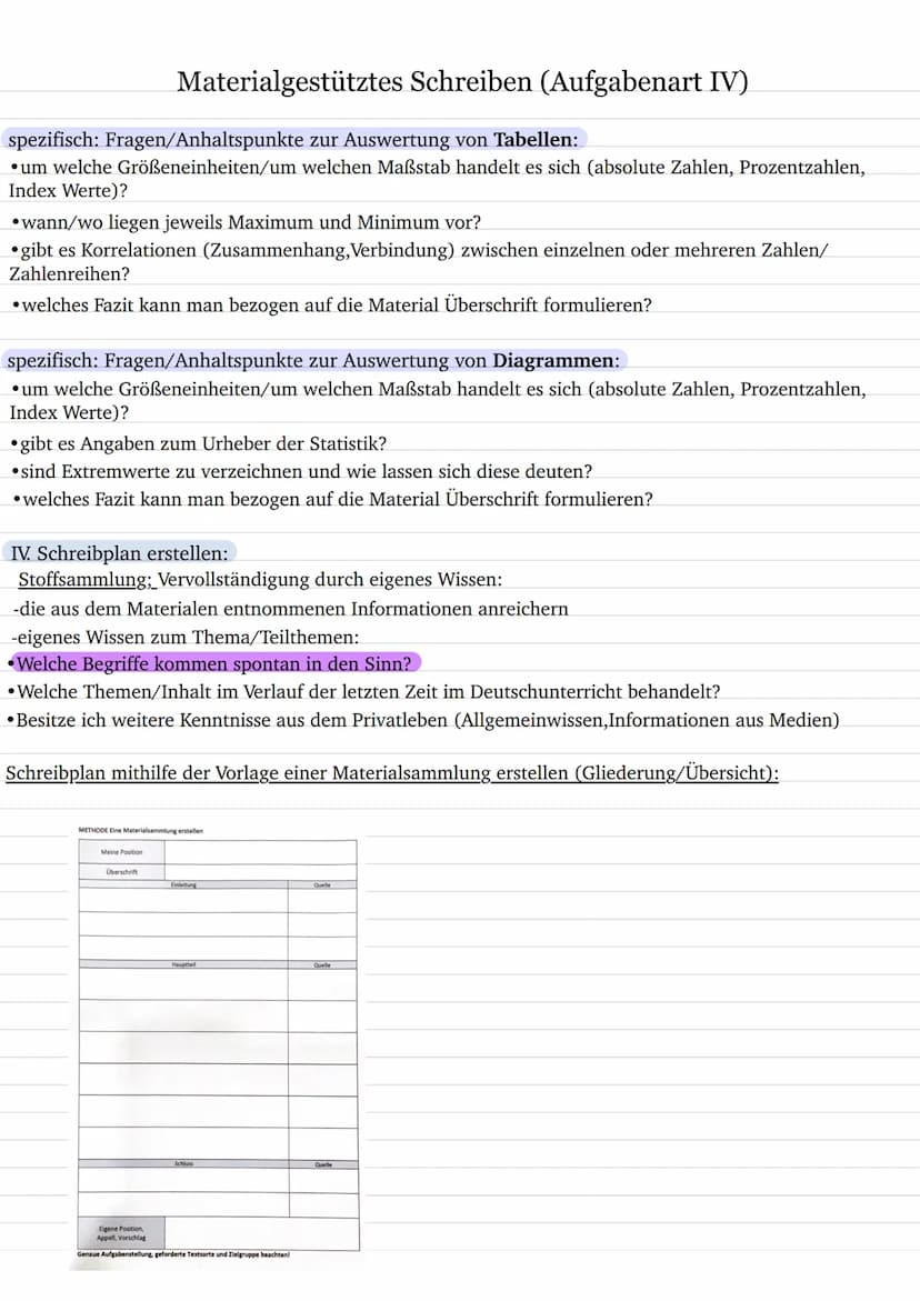 Materialgestütztes Schreiben (Aufgabenart IV)
Materialgestützes Verfassen argumentierender Texte:
Zielsetzung und Anforderungen:
Ziel der Au