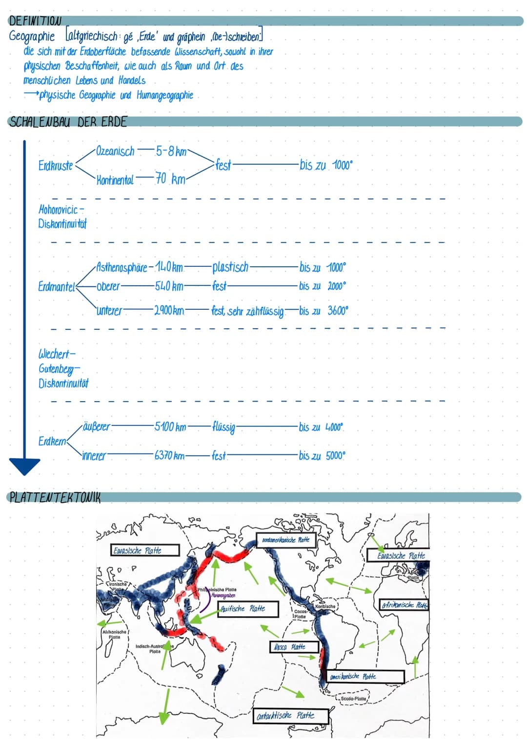 GEOGRAPHIE
KLAUSUR-
Definition
Schalenbau der Erde
Platten tektonik
-Platten
-Plattengrenzen
-Wilsonzyklus
Vulkanismus
-Entstehung
-Vorgang

